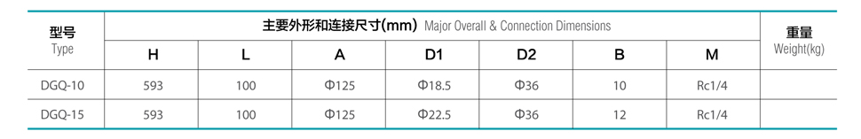 Q: 32mpa O(sh)Ӌض: -196桫+80 mý|(zh): lnglo2ln2lar Bӷʽ: в庸 nominal pressure: 32mpa design temperature: -196桫+80 suitable media: lng, lo2, ln2, lar connection: socket weld Ҫ㲿: ywyw: s30408 yꡢyU: s30408 materials of main parts: body, cover: s30408 disc, stem: s30408