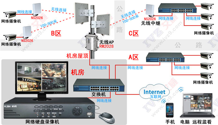 點(diǎn)擊打開原圖 無(wú)線監(jiān)控 無(wú)線監(jiān)控拓?fù)鋱D